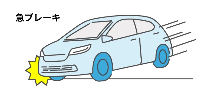 「急ブレーキ」のイメージ