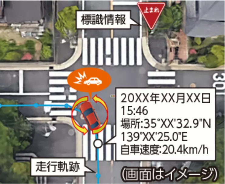 テレマティクス損害サービス